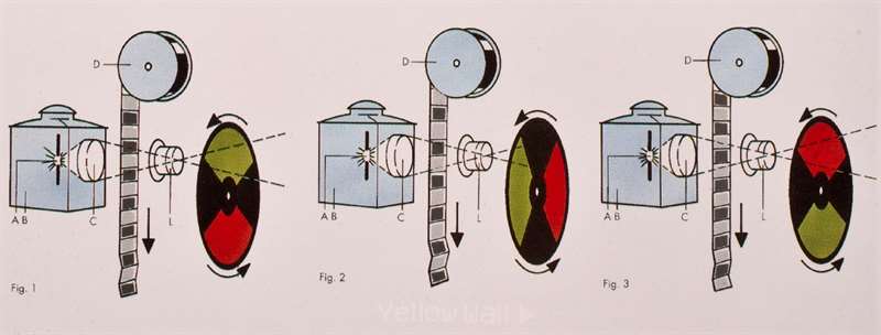 Kinemacolor